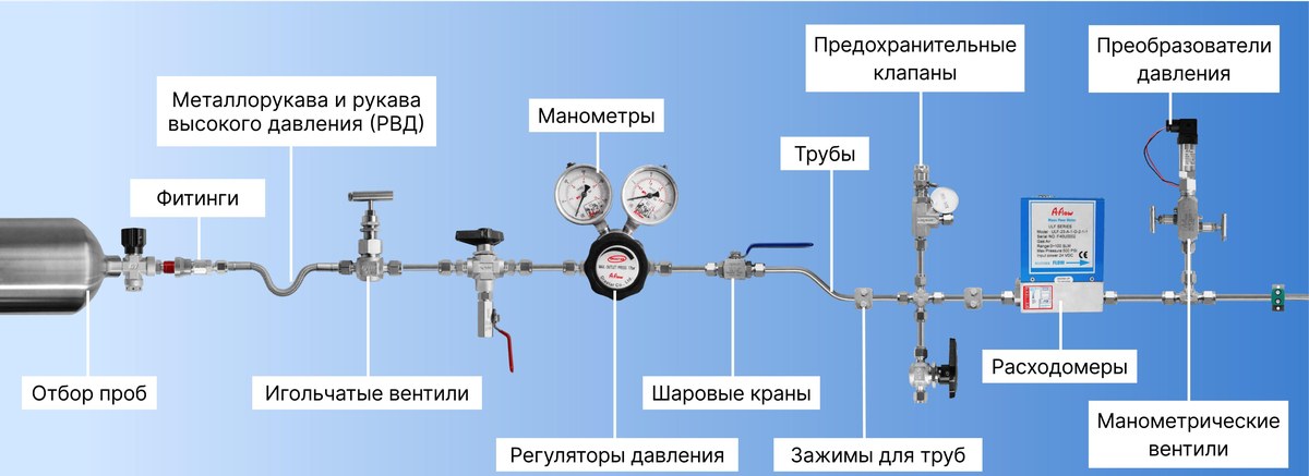 Схема основной продукции